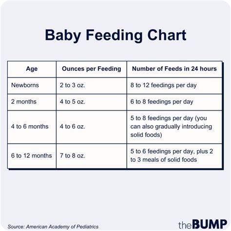 Frequent Feedings for your Little One: A Guide to How Often Does a 4 Month Old Eat