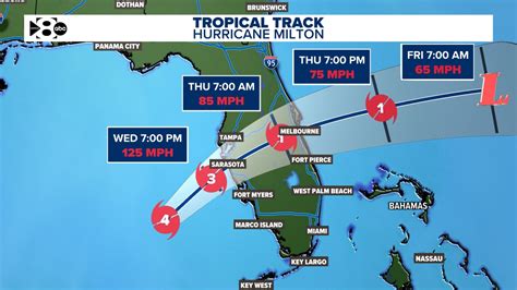 Storm Chasing: Keeping Up with the Latest Pathways - How Often Is The Hurricane Track Updated?