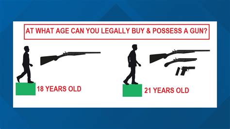 Protect Our Communities: Why There Should be an Age Restriction on Purchasing Guns
