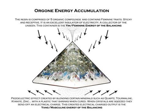 How Orgone Energy Works
