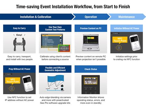 How Paint Bidtracker Streamlines Your Workflow