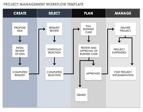How Project Plan Templates Improve Workflow Efficiency