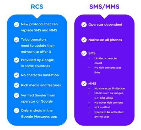 How SMS MMS and RCS affect whether you can exit