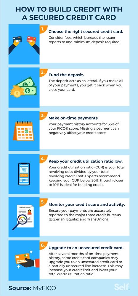 How Secured Cards Help You Build Credit