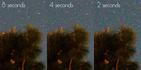 How Shutter Time Affects Noise