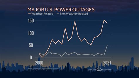 How Spectrum Has Improved (or Not) Since Past Outages