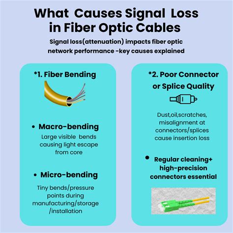 How Spot On Handles Signal Loss