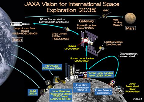 How Technology is Enabling Space Exploration and Research