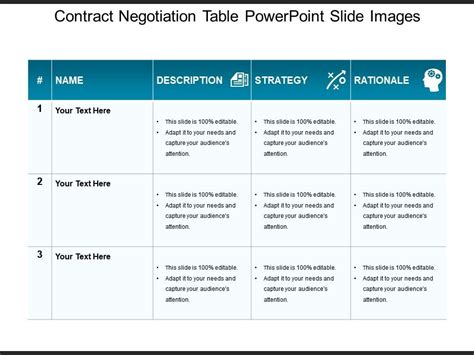 How Templates Support Negotiation Consistency