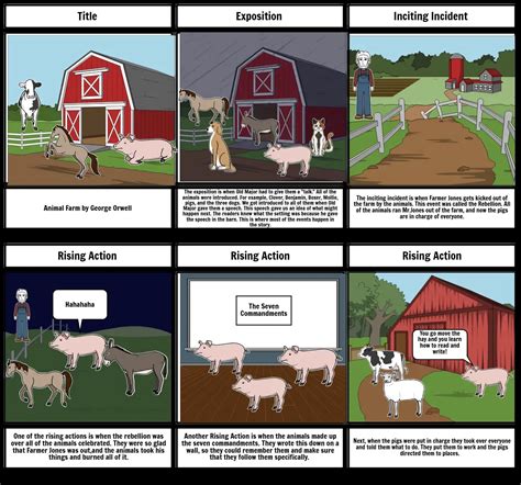 How The Rebellion Takes Place In Animal Farm