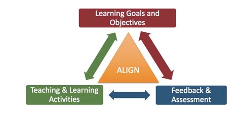 How These Activities Align with Educational Standards