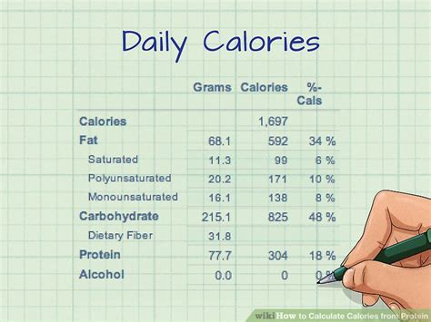 How To Accurately Count Calories