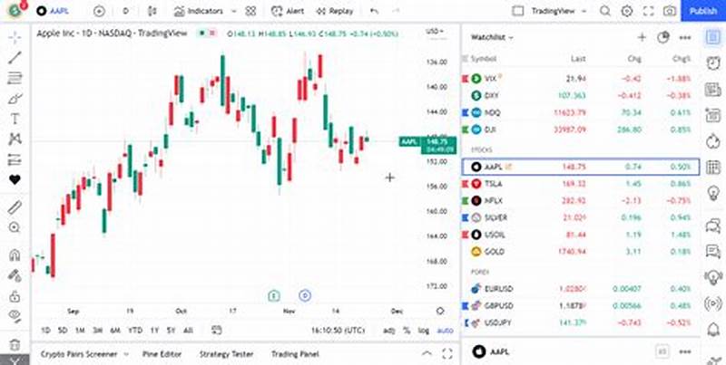 How To Add Chart To Watchlist Tradingview