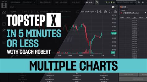 How To Add Charts Topstepx