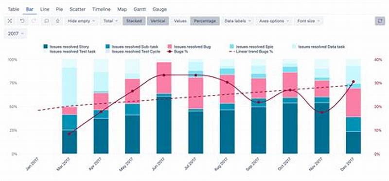 How To Add Line To Bar Chart