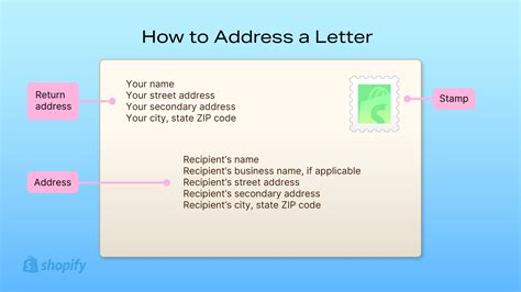 How To Address Someone In A Letter