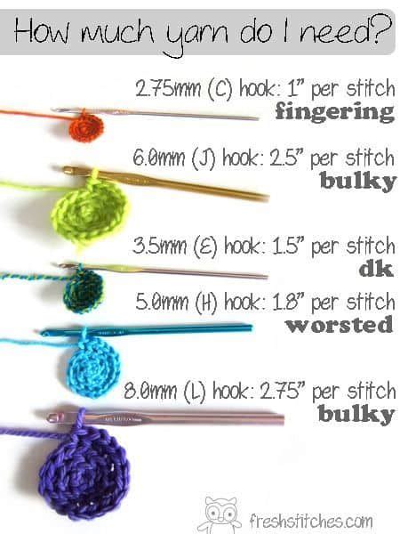 How To Adjust Crochet Patterns For Sizes