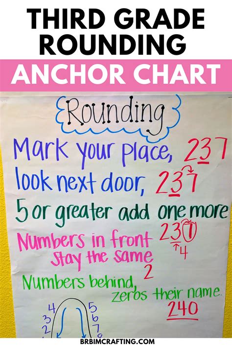 How To Anchor Chart