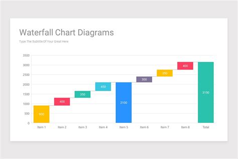 How To Animate A Waterfall Chart In Powerpoint