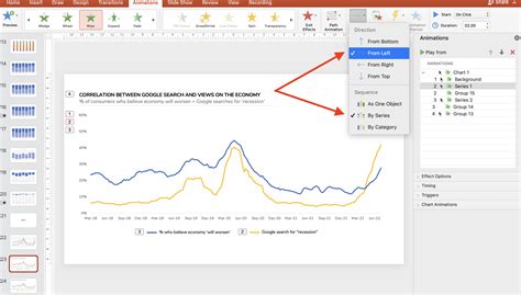 How To Animate Line Graphs In Powerpoint