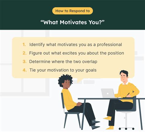 How To Answer What Motivates You