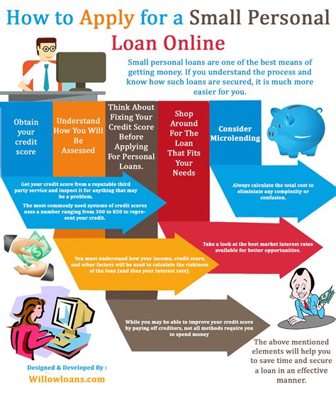 How To Apply For A Small Loan Online