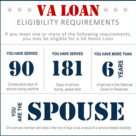 How To Apply For A Va Home Loan Online