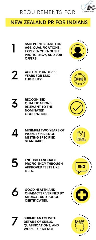 Step-by-Step Guide: How to Apply for New Zealand Permanent Residency (PR)