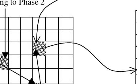 How To Assign A Pixel To A Catalog