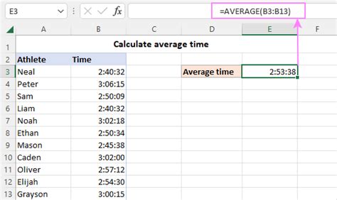 How To Average Time In Excel