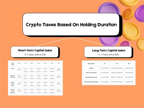 How To Avoid Taxes On Crypto
