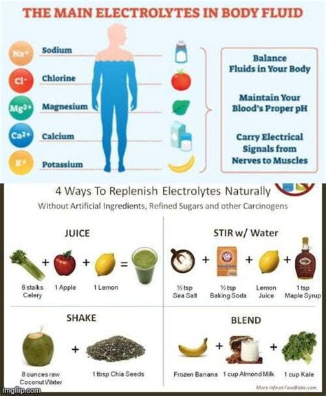 How To Balance Your Electrolytes Naturally