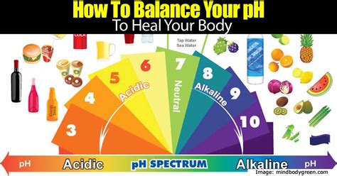 How To Balance Your Ph Levels Naturally