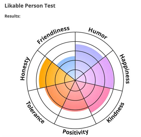 How To Be A Nice Person Test