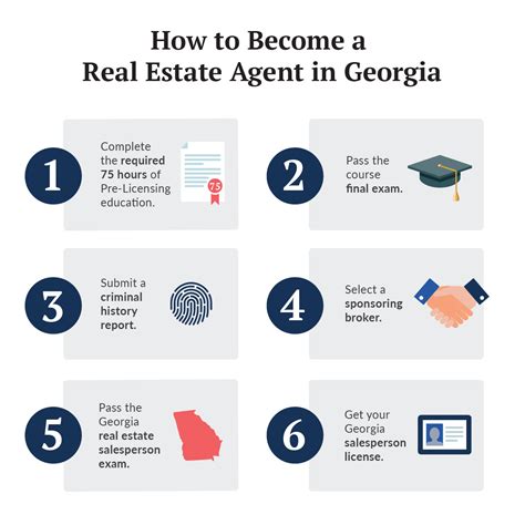 How To Become A Real Estate Agent In Georgia