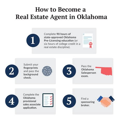 Unlocking Your Career: A Guide to Becoming a Licensed Real Estate Agent in Oklahoma