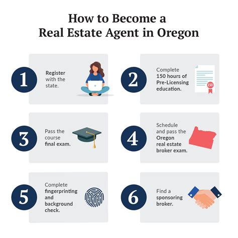 Step-by-Step Guide: Becoming a Licensed Real Estate Agent in Oregon