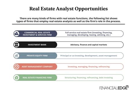 10 Steps to Become a Successful Real Estate Analyst: Your Ultimate Guide