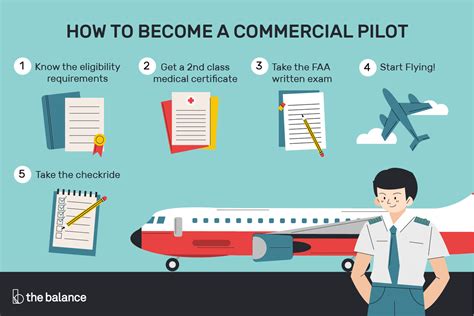How To Become Commercial Pilot