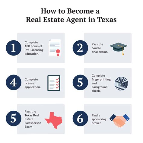 How To Become Real Estate Agent In Texas