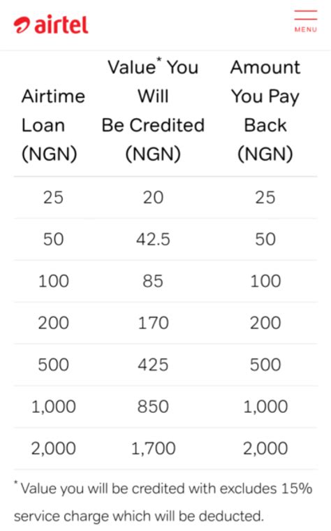 How To Borrow Credit In Airtel
