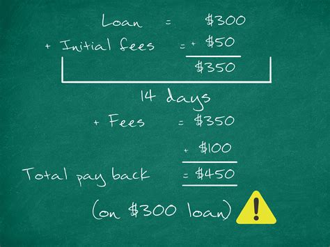 How To Borrow Money With No Credit