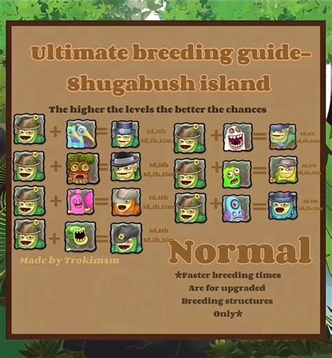 How To Breed A Shugabush