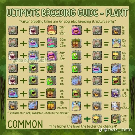 A step-by-step guide on how to breed G