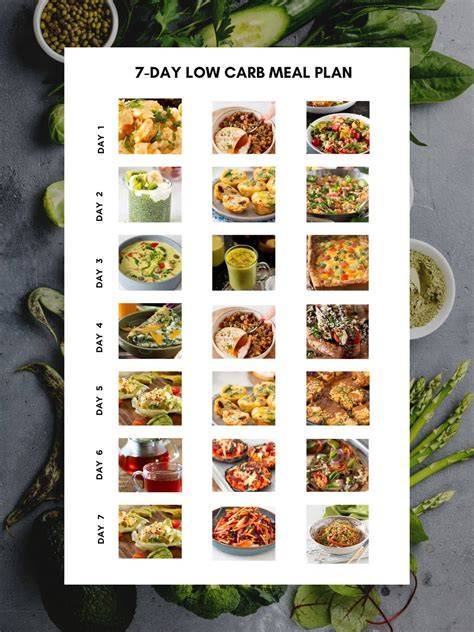 How To Build A Low-Carb Meal Plan For Anti-Aging