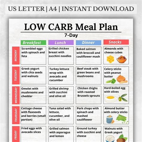 How To Build A Low-Carb Meal Plan For Consistent Energy