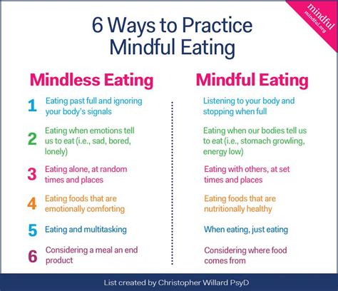 How To Build A Mindful Eating Practice