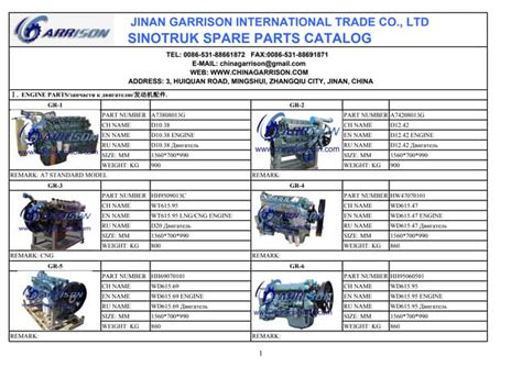 How To Build A Spare Parts Catalog