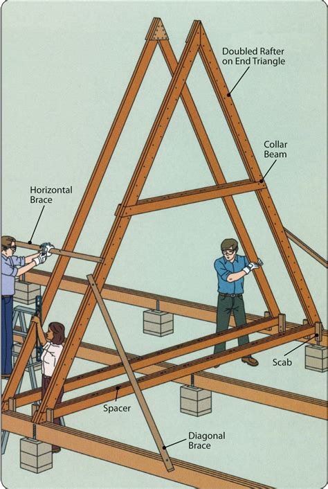 How To Build An A Frame House Step By Step