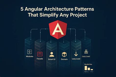 Step-by-Step Guide: Building an Angular 2 App from Scratch